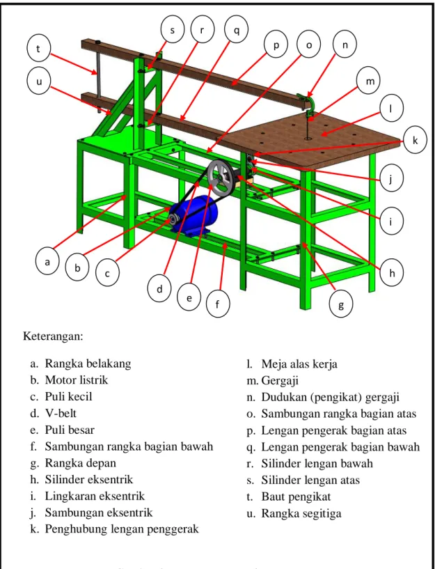Gambar 3. Komponen  Mesin Jig Saw 