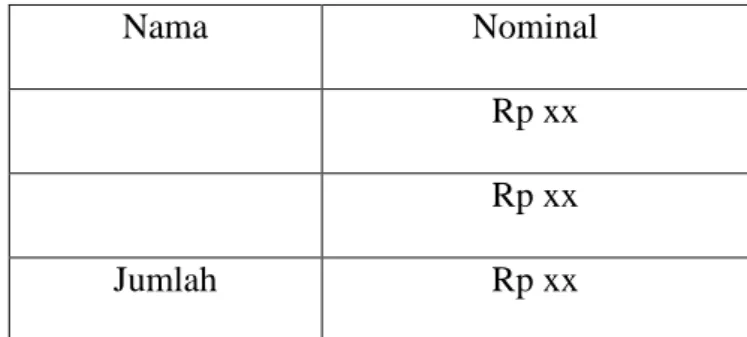 Tabel 3: Buku Kas Masuk 