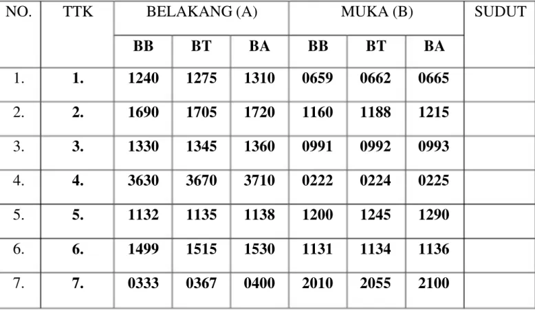 Tabel Hasil Pengukuran