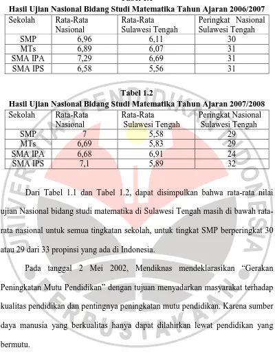 Tabel 1.1 Hasil Ujian Nasional Bidang Studi Matematika Tahun Ajaran 2006/2007 