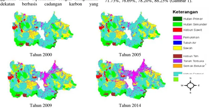 Gambar 1  Hasil Interpretasi  penggunaan lahan Kabupaten Bogor tahun 2000, 2005, 2009 dan 2014 