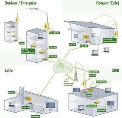 Gambar 1.8 Aplikasi Outdoor Wireless LAN