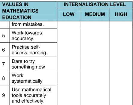 Table 5: Value Assessment in Mathematics Education  VALUES IN 