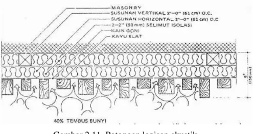 Gambar 2.11. Potongan lapisan akustik  Sumber: Doelle, Leslie L. (1972, p. 44) 