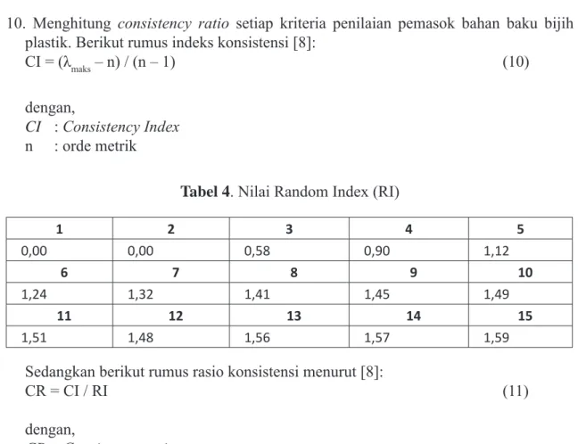 Tabel 4. Nilai Random Index (RI)