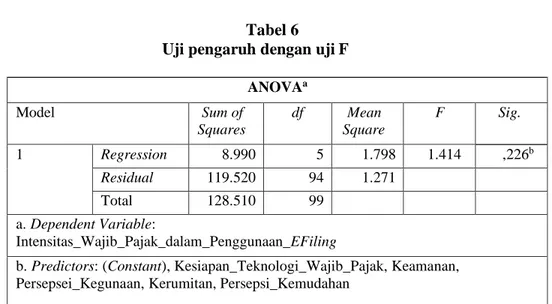 Tabel 6  Uji pengaruh dengan uji F 