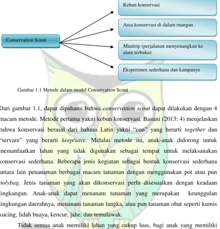 Gambar 1.1 Metode dalam model Conservation Scout 