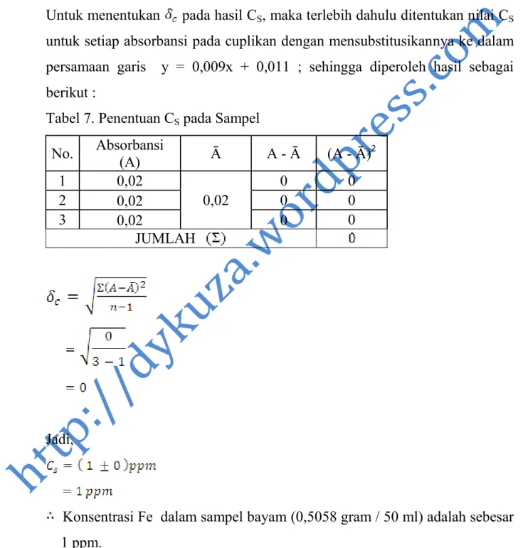Tabel 7. Penentuan C S  pada Sampel 