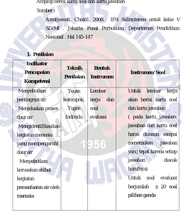 Gambar  Skema daur air 