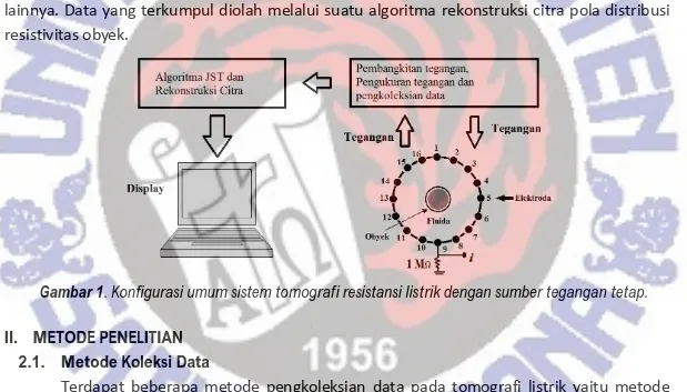 Gambar 1. Konfigurasi umum sistem tomografi resistansi listrik dengan sumber tegangan tetap.