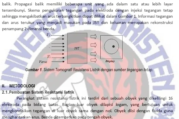 Gambar 1. Sistem Tomografi Resistansi Listrik dengan sumber tegangan tetap.