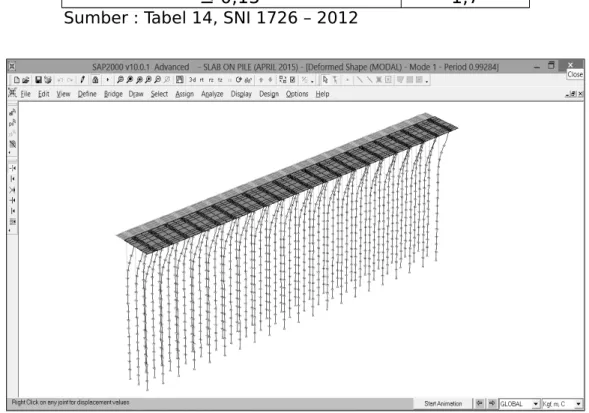 Gambar 11a.  Ragam getar struktur slab on pile pada arah sumbu-X (Tx = 0,988