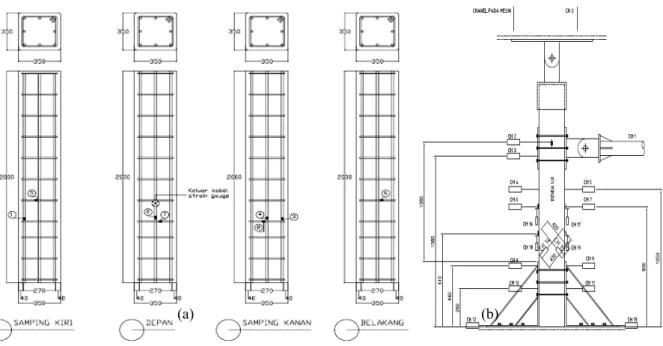 Gambar 5. (a) Pemasangan Strain gauge dan (b) Setting Up LVDT  Test Setup 