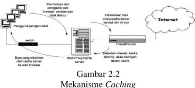 Gambar 2.2   Mekanisme Caching 