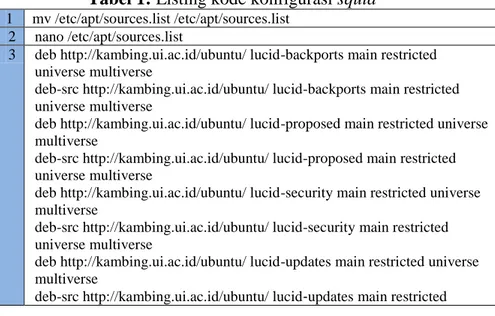 Tabel 1: Listing kode konfigurasi squid