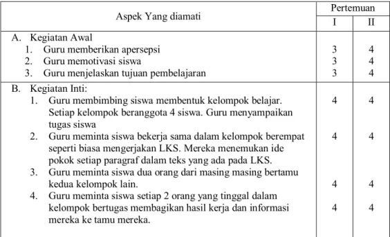 Tabel Pelaksanaan Pembelajaran Siklus I 