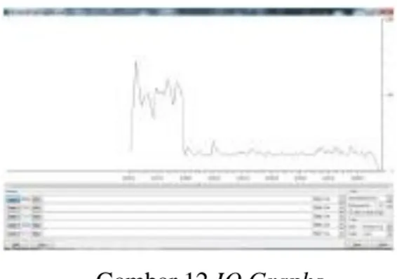 Gambar 13 Tampilan capture dan IO  graphs 