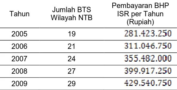 Tabel  2.  Rumus  Perhitungan  BHP  IPSFR  Tahun 