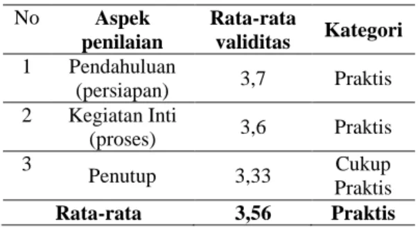 Tabel 1. Hasil validasi bahan ajar praktikum  No.  Aspek 