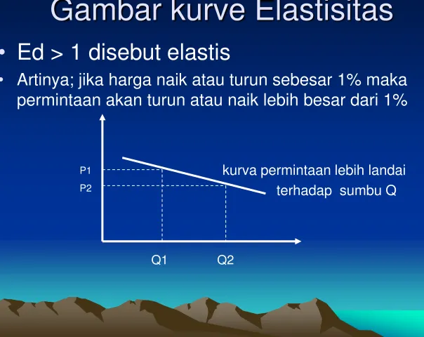 Gambar kurve Elastisitas