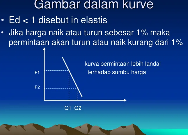 Gambar dalam kurve