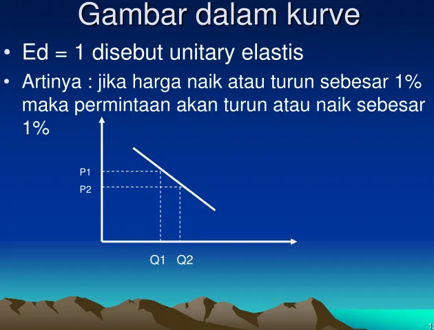 Gambar dalam kurve