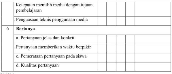 Tabel 3.2 Data Aktivitas Siswa dalam Pembelajaran 