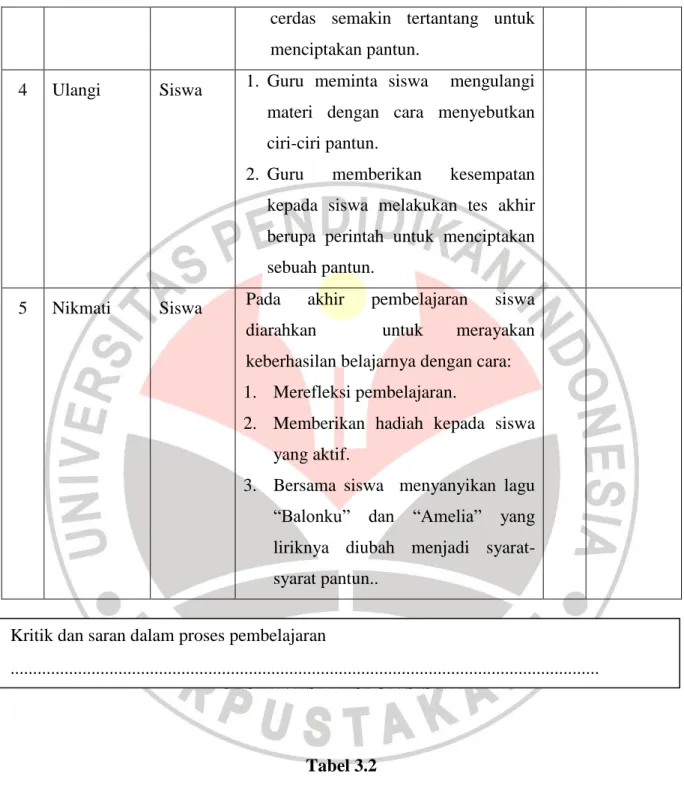 Tabel 3.6  INSTRUMEN  
