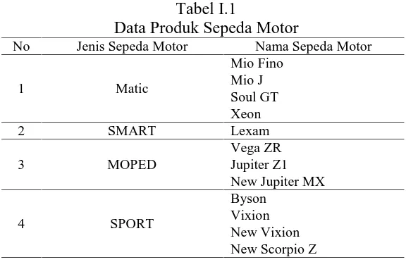 Tabel I.1Data Produk Sepeda Motor