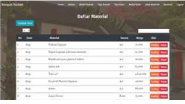 Gambar 15 Halaman Tampilan Data Model  Ruko 