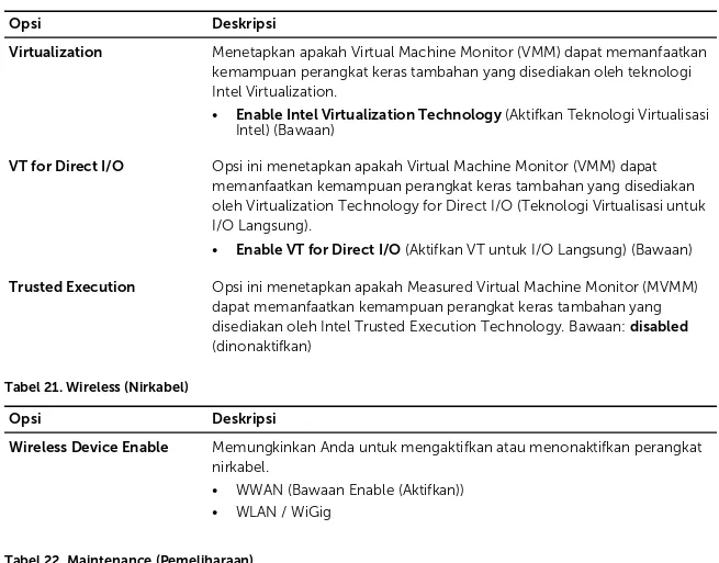 Tabel 20. Virtualization Support (Dukungan Virtualisasi)