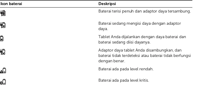 Tabel 1. Status isi daya baterai