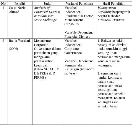 Tabel 2.1 