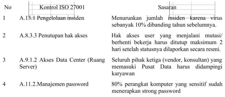 Tabel 4 Contoh Sasaran Keamanan Informasi