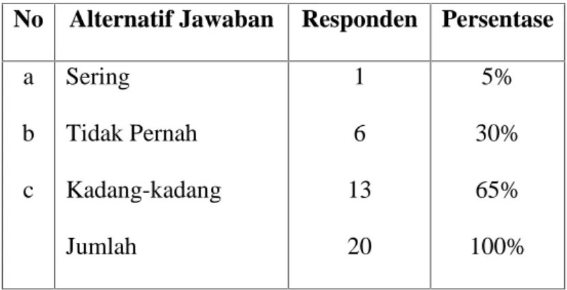 Tabel IV. 7