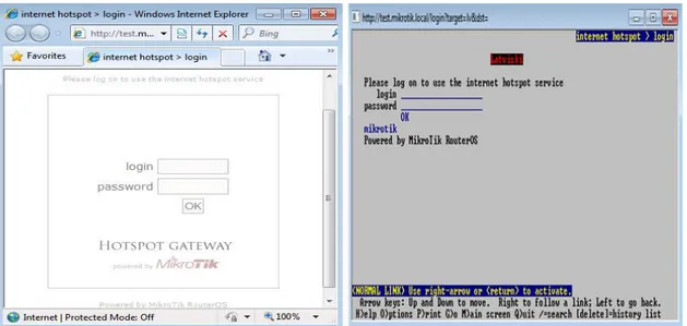 Gambar 2. Website Browser Grafis (Kiri) dan Teks (Kanan) 