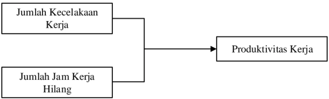 Gambar 3.2. Kerangka Konseptual Penelitian 