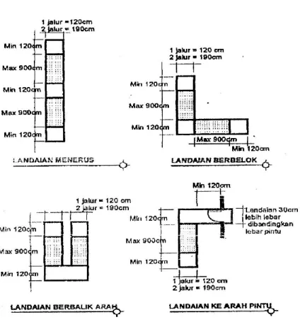 Gambar 6.  Ram  
