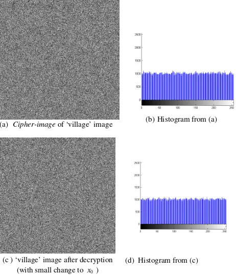 Figure 5. Distribution of correlation of neighboring pixels in the plain-image and the cipher-image of  ‘village’  
