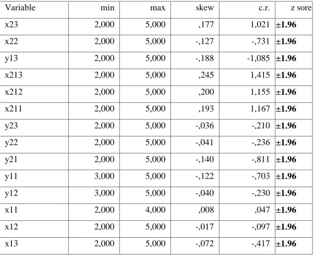 Tabel 4.12  Hasil uji Normality 