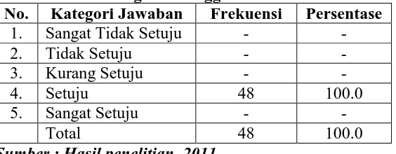 Tabel 12. Distribusi Responden Mengenai Tidak Pernah Mengalami      Kesulitan Biaya Operasional 