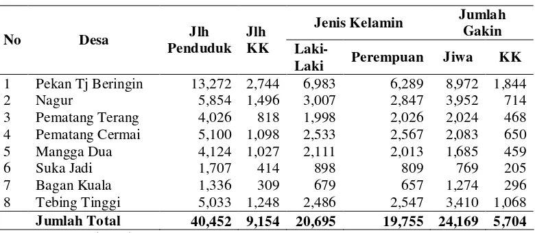 Tabel 4.1. Jumlah Penduduk Berdasarkan Desa 