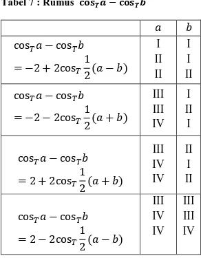 Tabel 6 : Rumus                 a  B                              I  II II  III  IV  IV  I I  II  III III IV                               III III  IV  IV  I  II I II     Sehingga untuk semua kondisi  a  dan  b,  rumus dari               dapat ditulis 