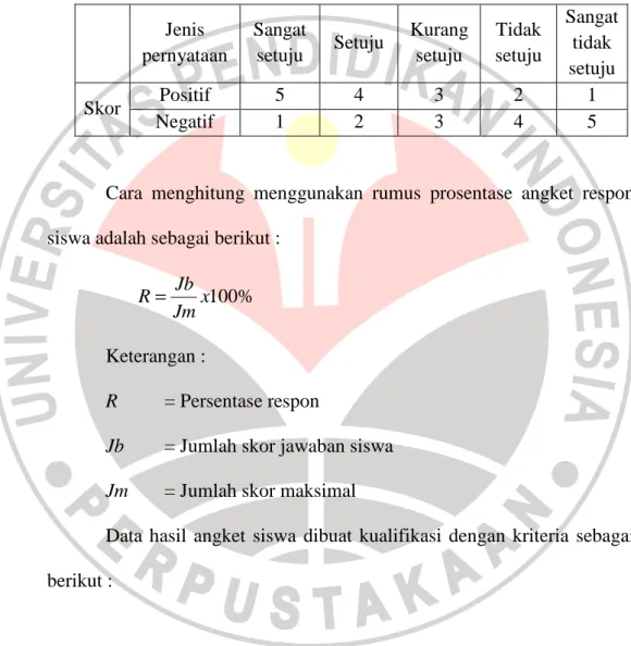 Tabel 3.1  Penilaian Hasil Angket 