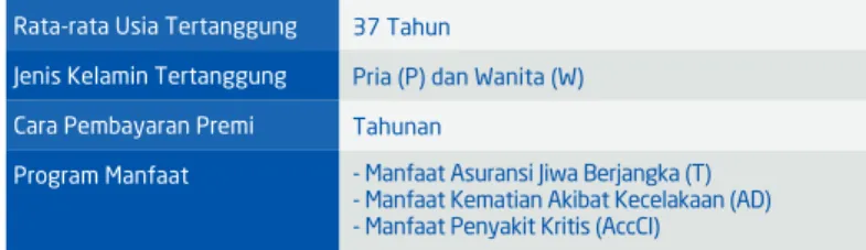 Ilustrasi Produk Asuransi