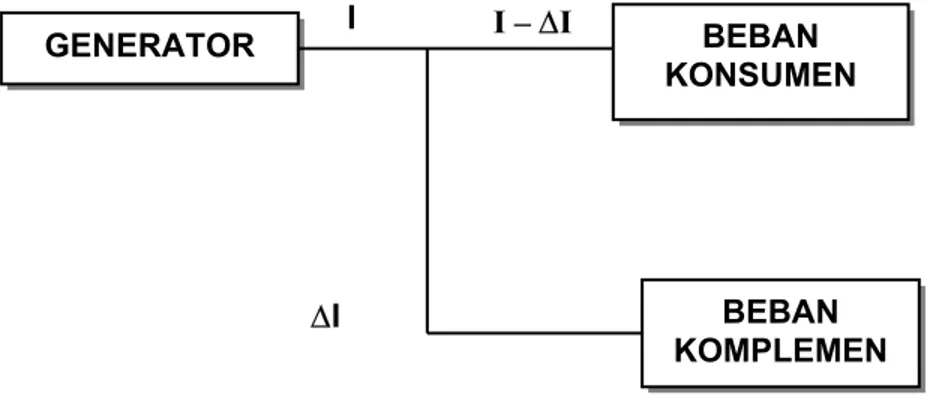 Gambar 1.  Diagram blok pembagian daya beban komplemen 