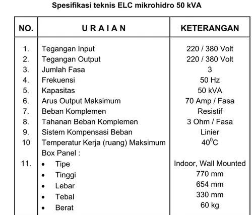 Gambar 3.  Diagram blok satu garis sistem kontrol ELC mikrohidro 50 kVA  