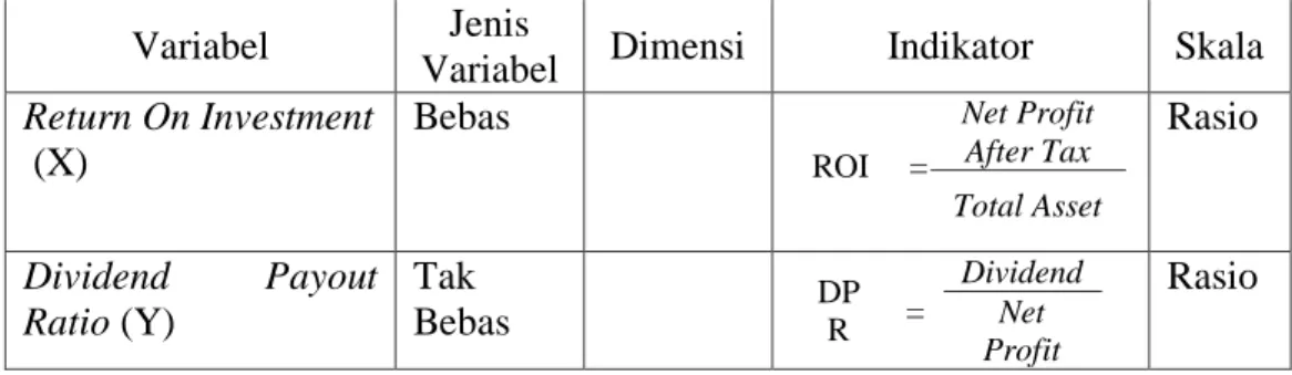 Tabel 3.1 Operasionalisasi Variabel 