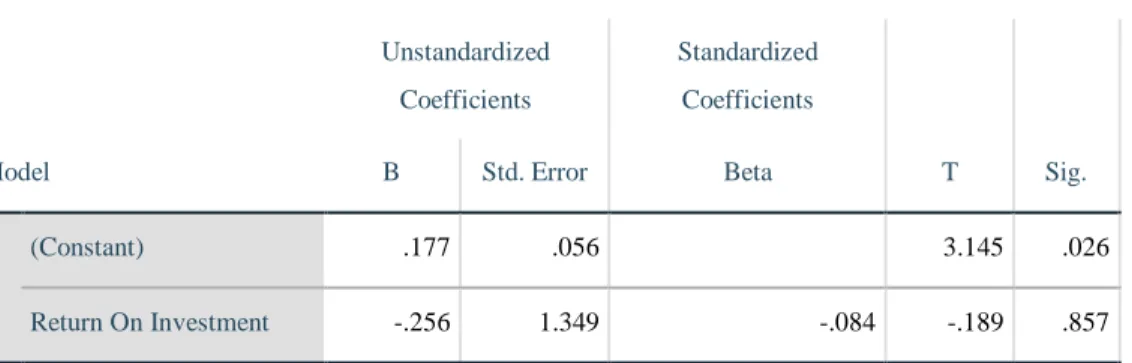 Tabel 4.6 Hasil analisis uji t 