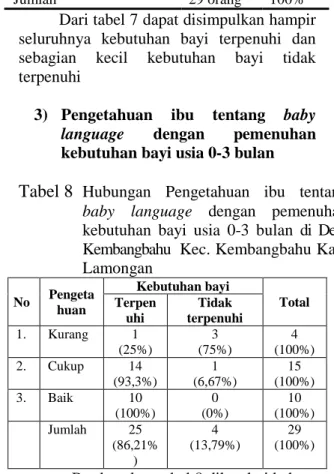 Tabel 4. Distribusi  frekuensi  karakteristik  responden  bayi  berdasarkan umur  di  Desa Kembangbahu  Kec